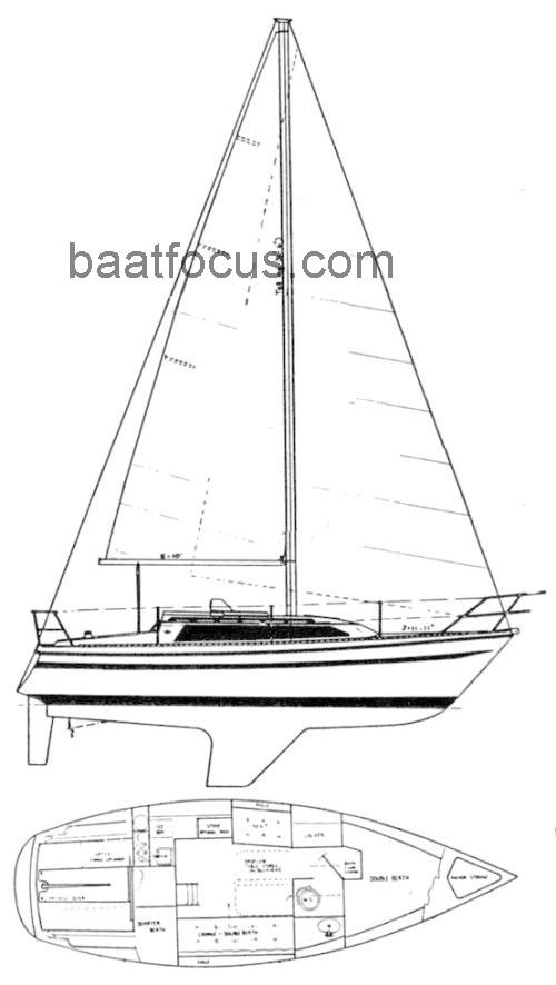 Sunstar 28 Spesifikasjoner og anmeldelser